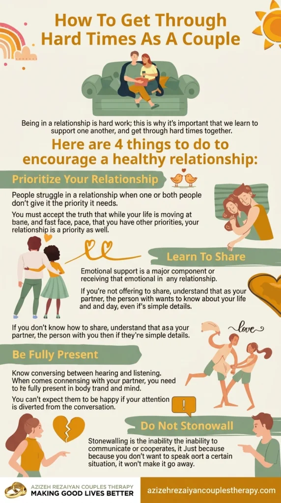 Infographic showing 4 ways to get through hard times as a couple — prioritize your relationship, learn to share, be fully present, and do not stonewall — Silicon Valley couples therapy by Azizeh Rezaiyan
